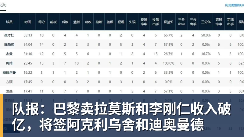 队报：巴黎卖拉莫斯和李刚仁收入破亿，将签阿克利乌舍和迪奥曼德 - 爱游戏体育 - 爱游戏(中国)官方网站