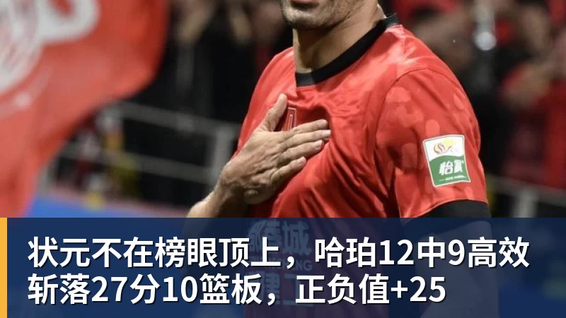状元不在榜眼顶上，哈珀12中9高效斩落27分10篮板，正负值+25
