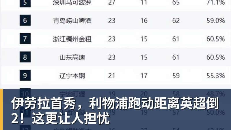 皇马4：1皇家社会比赛6大有趣数字：穆帅伯纳乌主场11场不败，皇马西甲联赛10不败 - 爱游戏体育 - 爱游戏(中国)官方网站