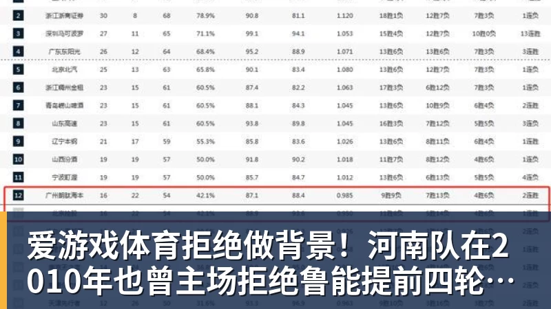 爱游戏体育拒绝做背景！河南队在2010年也曾主场拒绝鲁能提前四轮夺冠