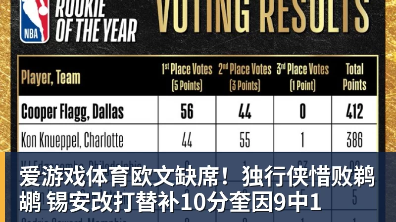 爱游戏体育欧文缺席！独行侠惜败鹈鹕 锡安改打替补10分奎因9中1